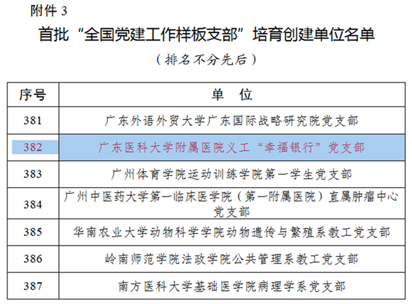 说明:https://news.gdmu.edu.cn/_mediafile/news/2018/12/19/1jga19za71.png